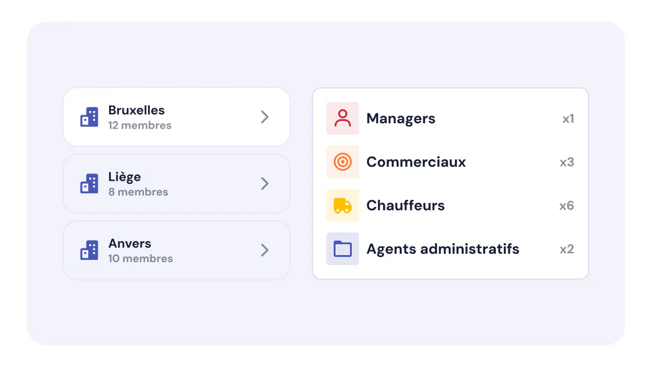Collaboration multi-sites
