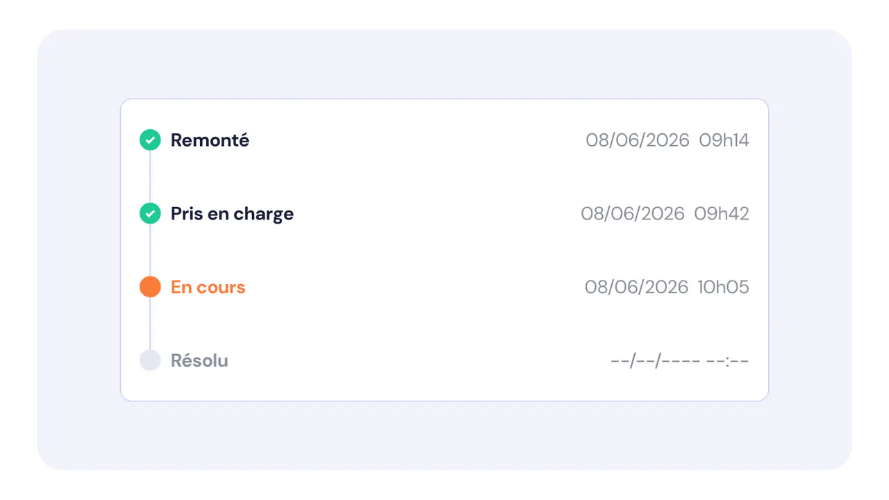 Suivi en temps réel des demandes