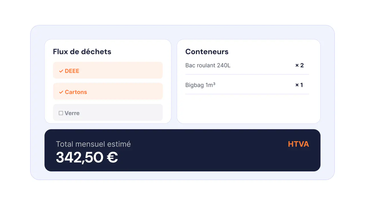 Offre sur mesure en direct