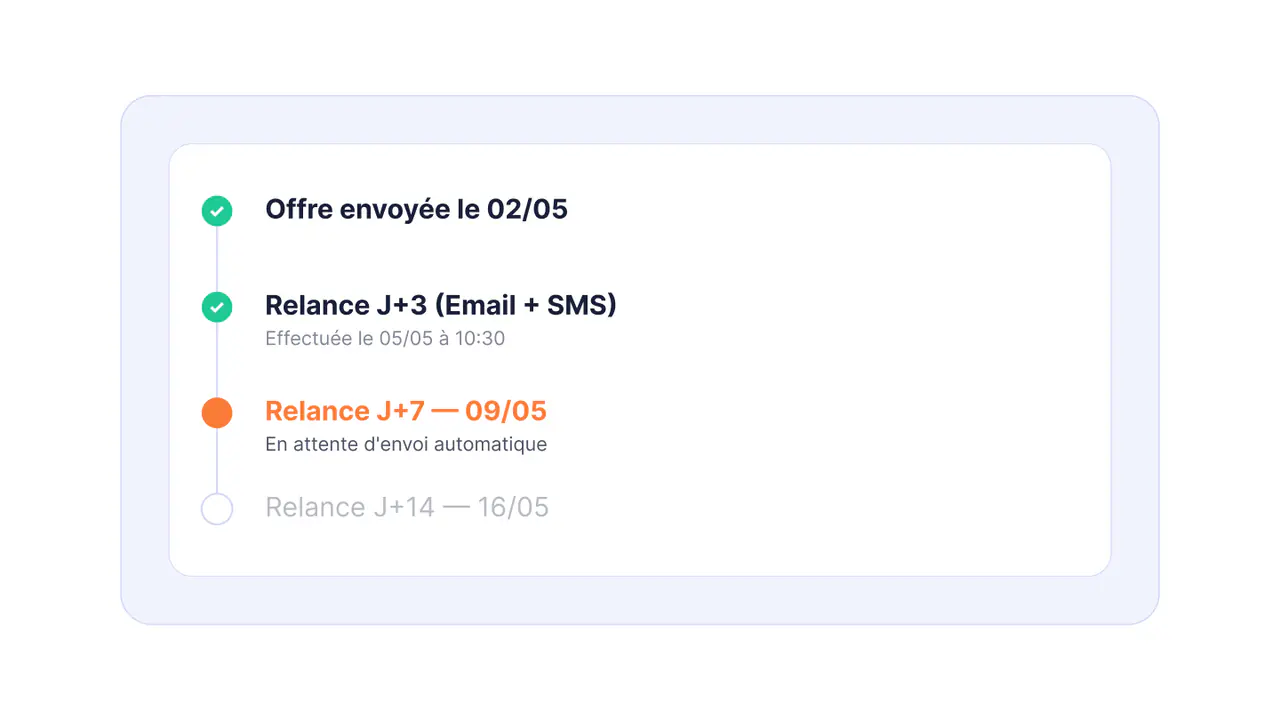 Relances automatiques