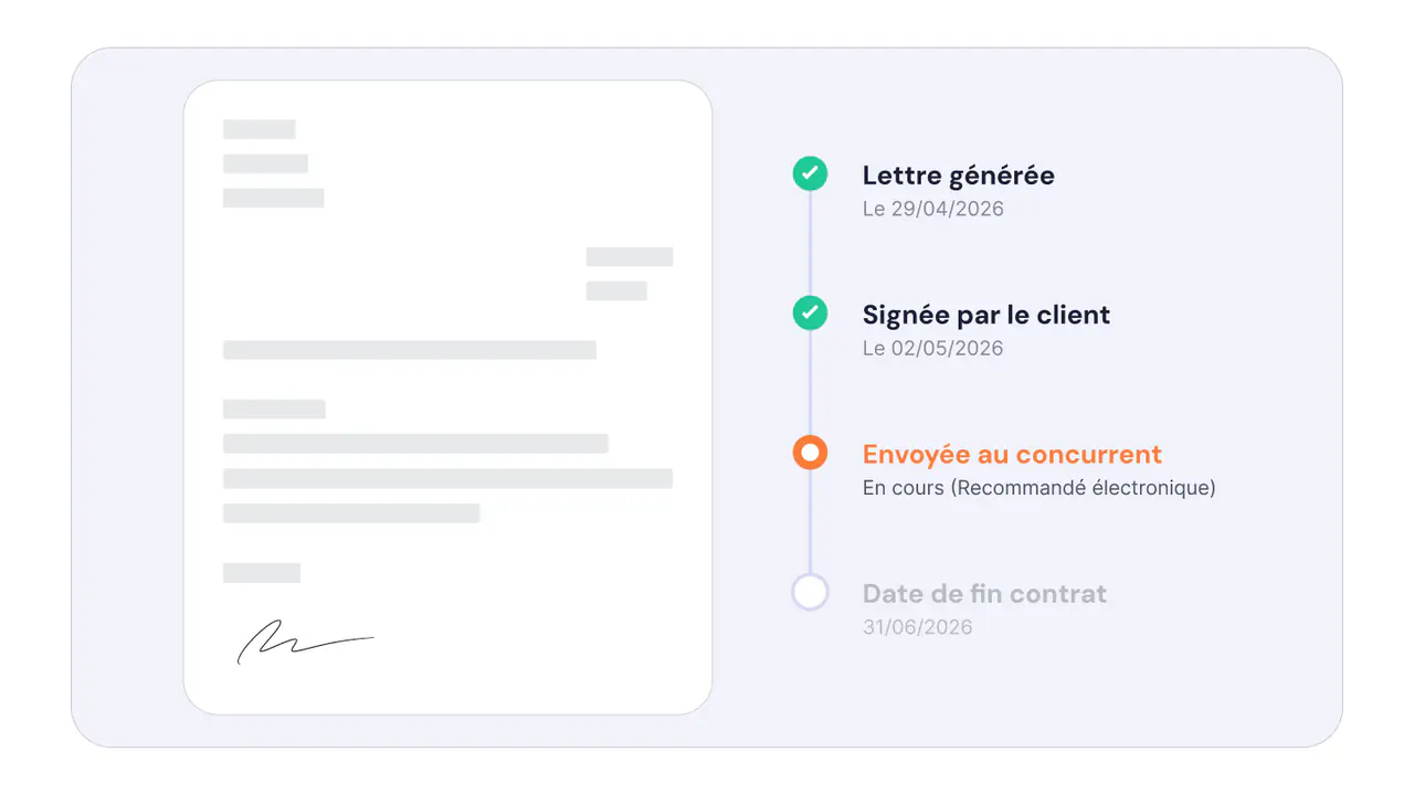 Résiliation concurrente automatisée