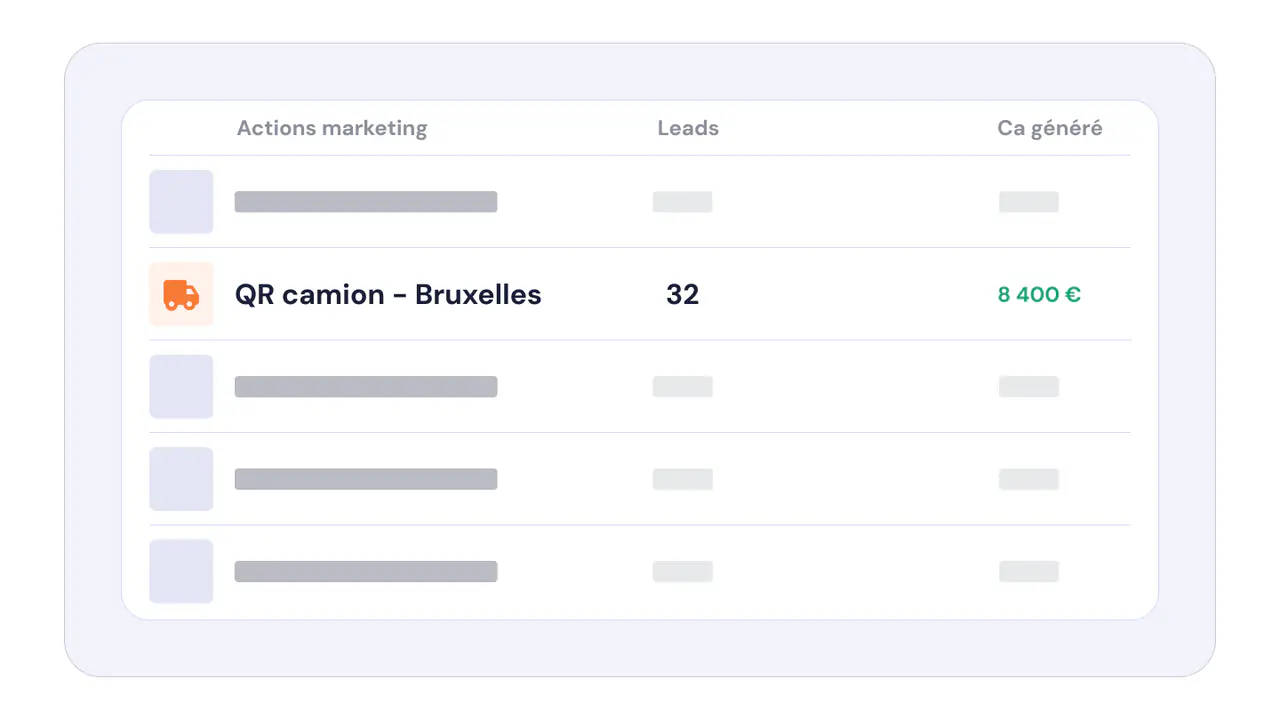 Alignement marketing et ventes
