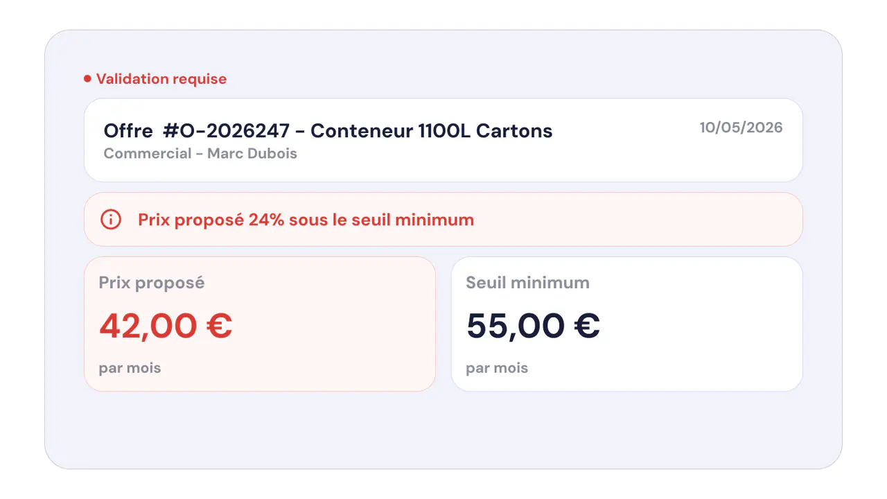 Contrôle des prix et protection des marges