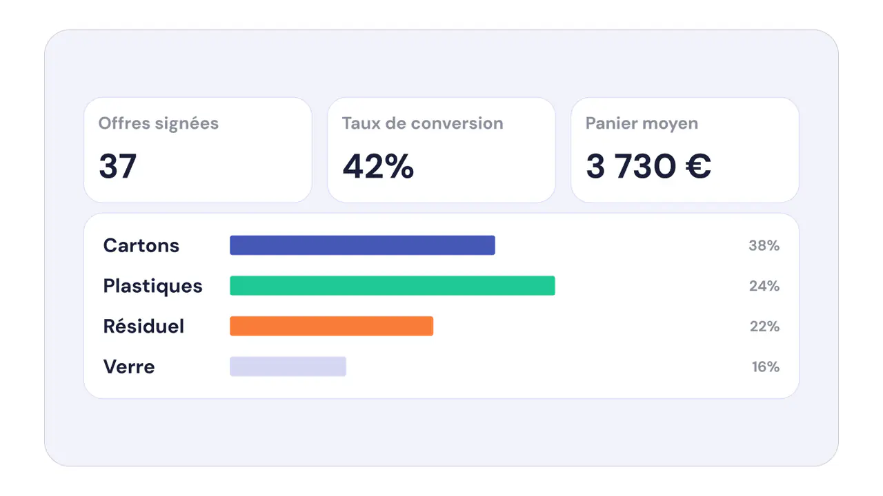 Tableaux de bord et export en 1 clic