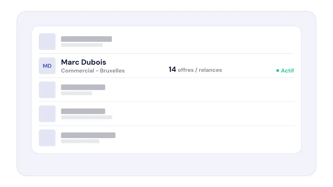 Vue globale des équipes